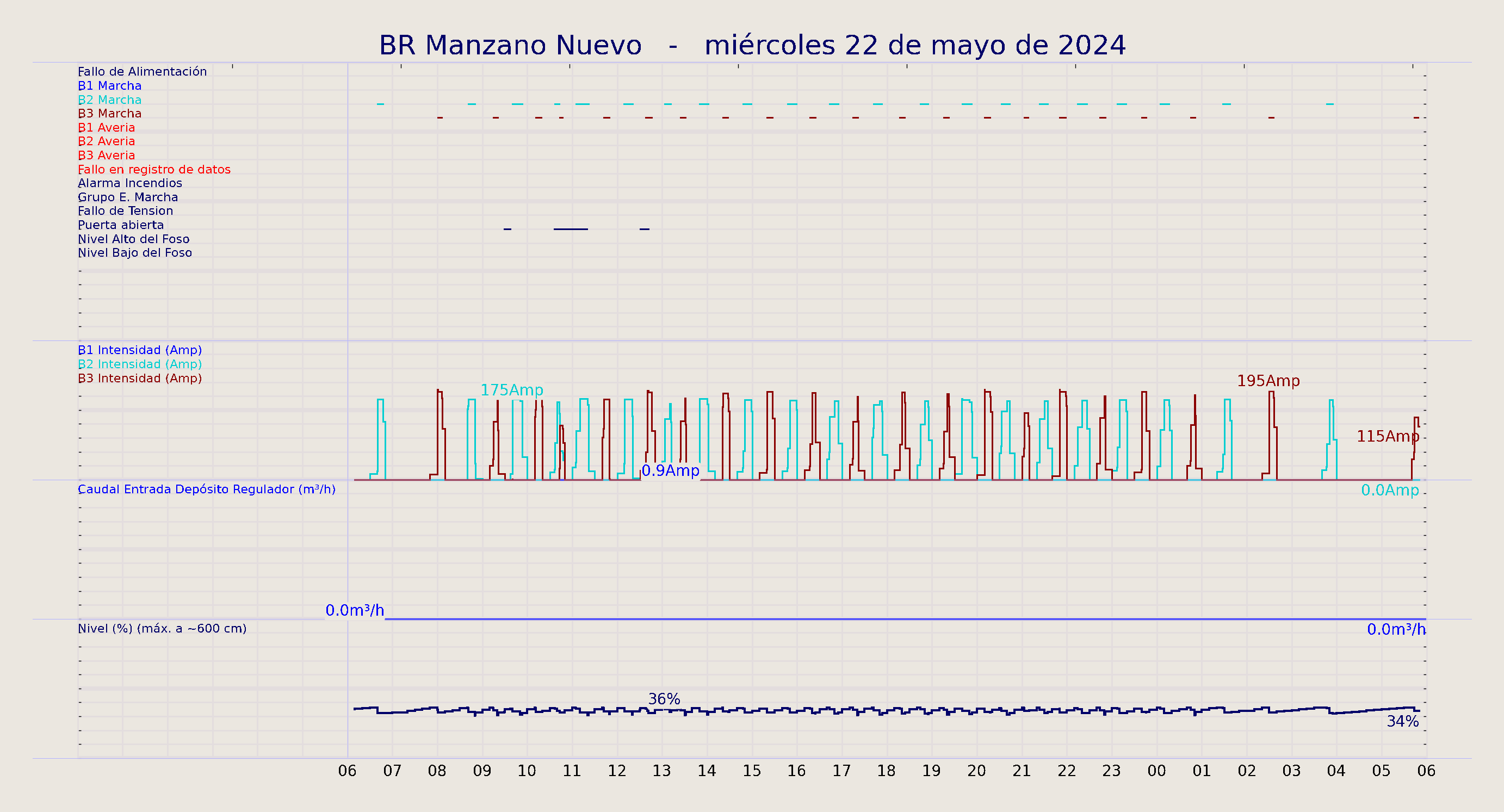 ../../imagenes/vid/2024/BR Manzano Nuevo/2024-05-22 BR Manzano Nuevo.png